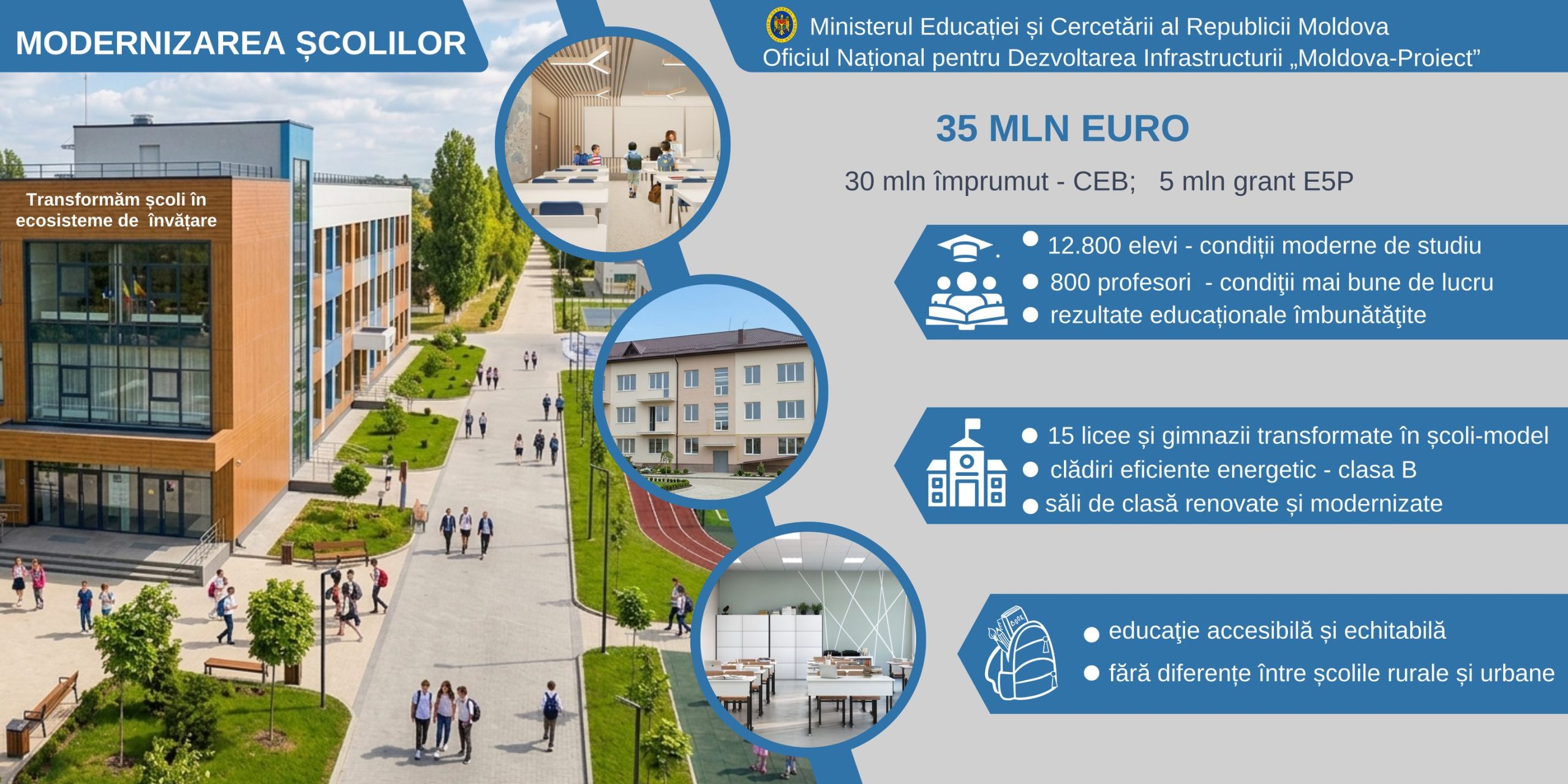Campania Modernizarea școlilor construim împreună școala model