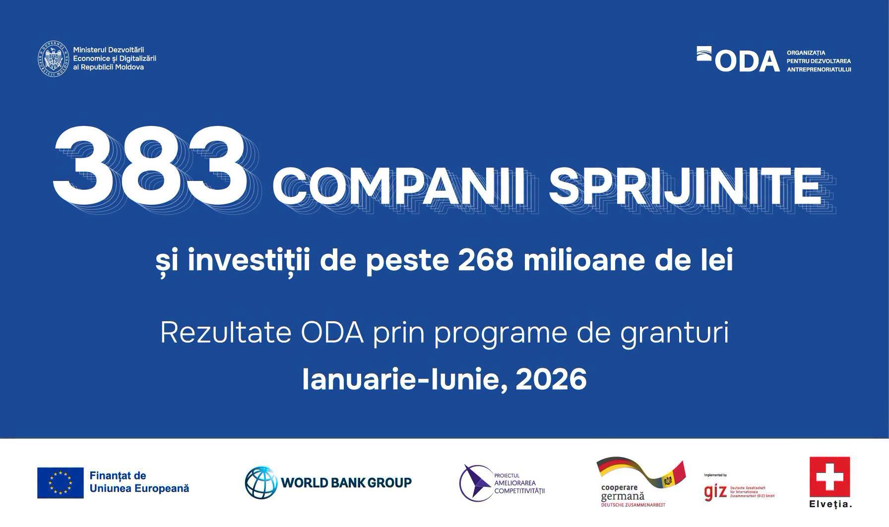 383 de companii sprijinite MD
