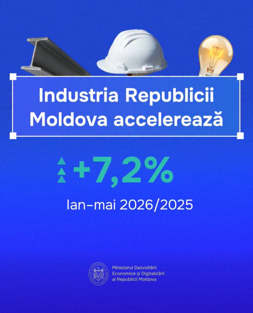 Industria Republicii Moldova accelereaza