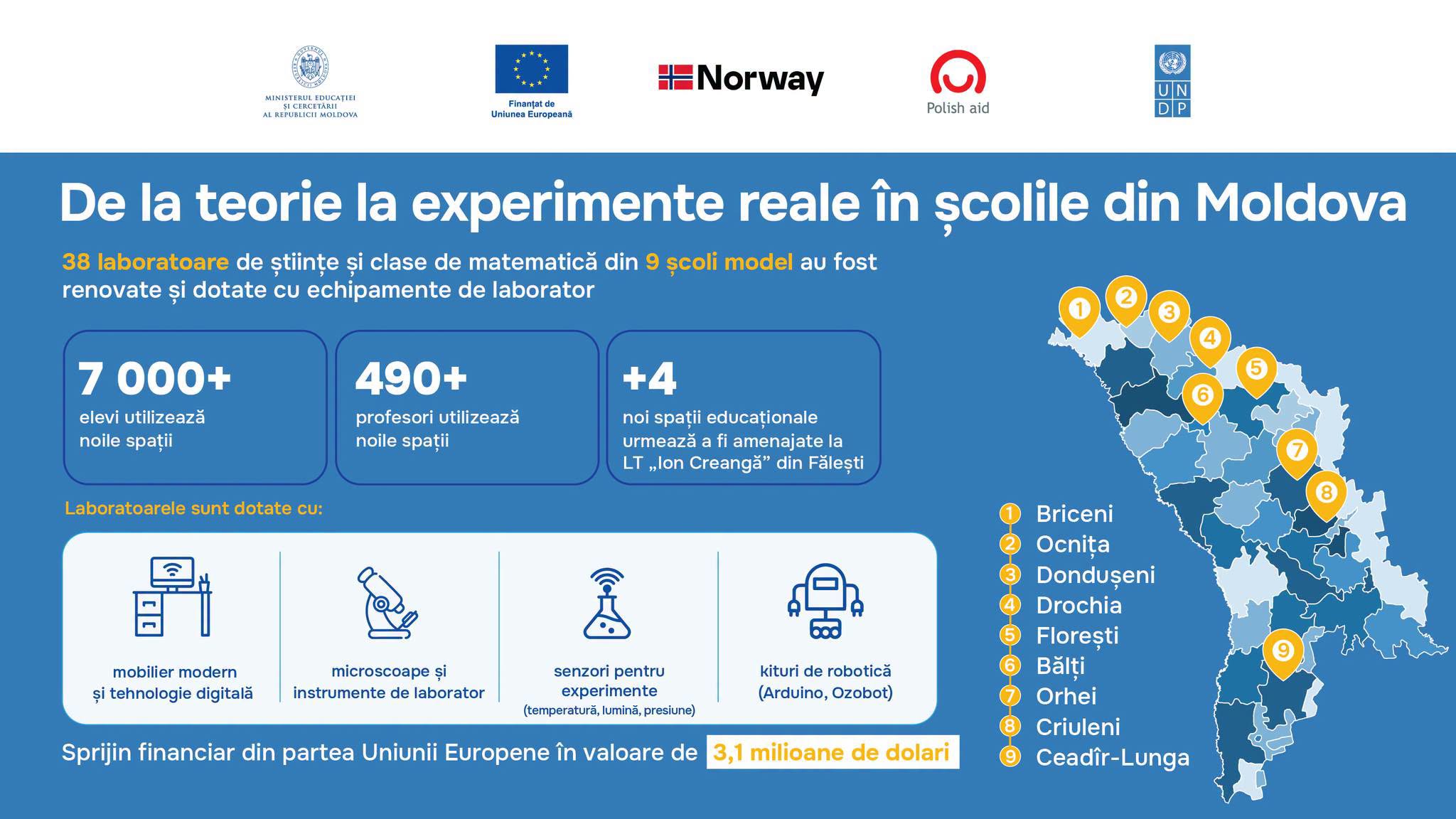 modernizare scoli